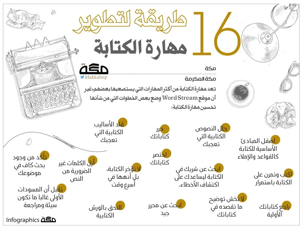 زيادة إنتاجيتك كمدون - تطوير مهارات الكتابة